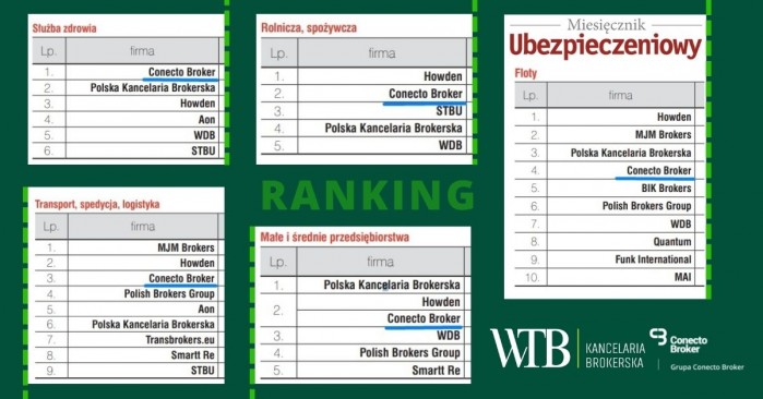 WTB w rankingu brokerów ubezpieczeniowych roku 2022